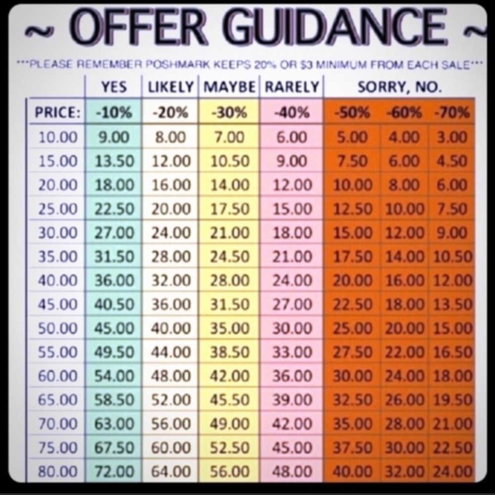 Price Range and Offers Acceptable